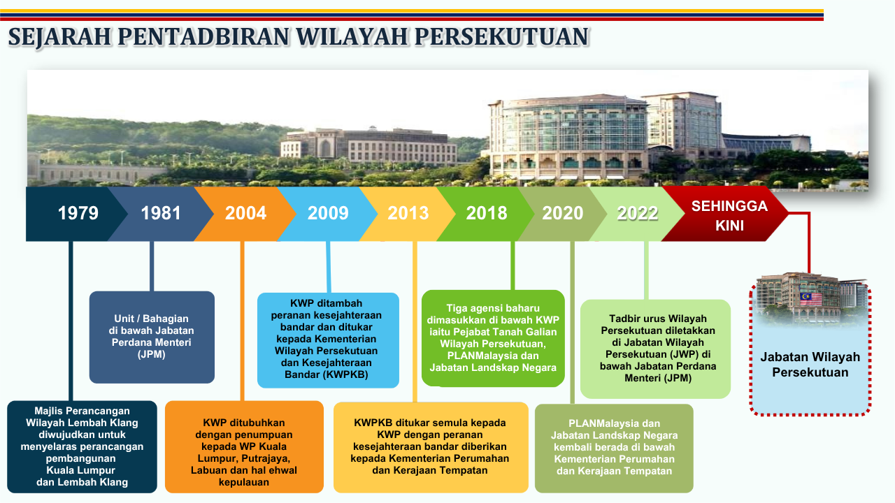 09022021 moto visi misi