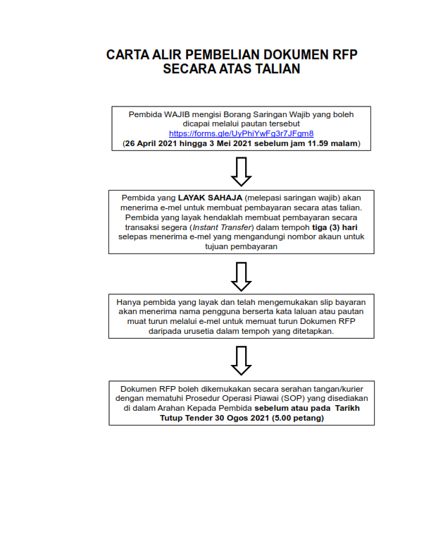 23042021 Kenyataan Tender Iklan Tender RFP Jambatan Labuan Sabah BM Version 002
